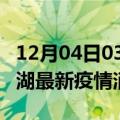 12月04日03时安徽芜湖最新疫情防控措施 芜湖最新疫情消息今日