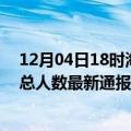 12月04日18时海南琼中疫情最新公布数据及琼中疫情目前总人数最新通报