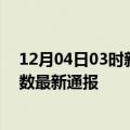 12月04日03时新疆双河疫情人数总数及双河疫情目前总人数最新通报