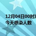 12月04日00时海南屯昌今日疫情数据及屯昌疫情最新通报今天感染人数