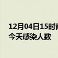 12月04日15时青海果洛疫情每天人数及果洛疫情最新通报今天感染人数