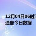 12月04日06时河北邯郸疫情最新数据消息及邯郸疫情防控通告今日数据