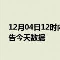 12月04日12时内蒙古通辽最新发布疫情及通辽疫情最新通告今天数据