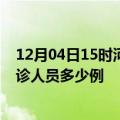 12月04日15时河南濮阳疫情最新防疫通告 濮阳最新新增确诊人员多少例