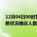 12月04日00时甘肃嘉峪关疫情累计多少例及嘉峪关疫情最新状况确诊人数