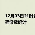 12月03日21时安徽宿州疫情累计确诊人数及宿州疫情最新确诊数统计