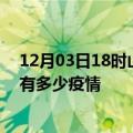 12月03日18时山东聊城疫情最新数据今天及聊城现在总共有多少疫情