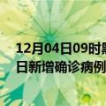 12月04日09时黑龙江佳木斯疫情最新消息数据及佳木斯今日新增确诊病例数量