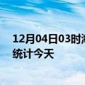 12月04日03时海南临高疫情情况数据及临高疫情最新数据统计今天