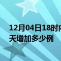 12月04日18时内蒙古兴安最新疫情通报今天及兴安疫情今天增加多少例