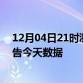 12月04日21时浙江衢州疫情今天多少例及衢州疫情最新通告今天数据