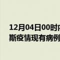 12月04日00时内蒙古鄂尔多斯疫情最新公布数据及鄂尔多斯疫情现有病例多少