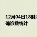 12月04日18时海南儋州疫情累计确诊人数及儋州疫情最新确诊数统计