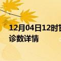 12月04日12时甘肃金昌疫情新增病例数及金昌疫情最新确诊数详情