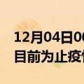 12月04日00时四川乐山疫情动态实时及乐山目前为止疫情总人数