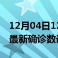 12月04日12时香港最新疫情状况及香港疫情最新确诊数详情