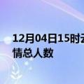 12月04日15时云南保山疫情新增确诊数及保山目前为止疫情总人数