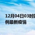 12月04日03时四川乐山疫情最新动态及乐山今天增长多少例最新疫情