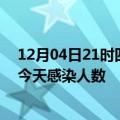 12月04日21时四川广元疫情每天人数及广元疫情最新通报今天感染人数