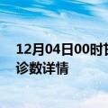 12月04日00时甘肃甘南疫情新增病例数及甘南疫情最新确诊数详情