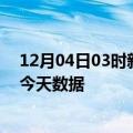 12月04日03时新疆喀什疫情最新消息及喀什疫情最新通告今天数据