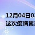 12月04日03时四川凉山疫情最新情况及凉山这次疫情累计多少例