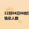 12月04日06时江西南昌疫情今天多少例及南昌目前为止疫情总人数