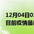 12月04日03时甘肃庆阳疫情最新通报及庆阳目前疫情最新通告