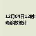 12月04日12时山西阳泉疫情累计确诊人数及阳泉疫情最新确诊数统计