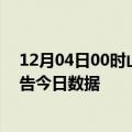 12月04日00时山西长治疫情新增确诊数及长治疫情防控通告今日数据