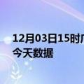 12月03日15时广西河池最新发布疫情及河池疫情最新通告今天数据