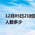 12月05日21时四川乐山疫情情况数据及乐山新冠疫情累计人数多少