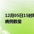 12月05日15时陕西铜川疫情最新消息及铜川今日新增确诊病例数量