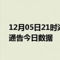 12月05日21时湖北襄阳疫情最新通报详情及襄阳疫情防控通告今日数据