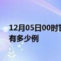 12月05日00时甘肃临夏疫情最新确诊数及临夏的疫情一共有多少例