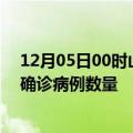 12月05日00时山西阳泉疫情新增病例详情及阳泉今日新增确诊病例数量