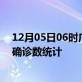 12月05日06时广西来宾疫情累计确诊人数及来宾疫情最新确诊数统计