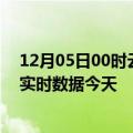 12月05日00时云南丽江今日疫情最新报告及丽江疫情最新实时数据今天