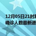 12月05日21时黑龙江牡丹江疫情新增多少例及牡丹江疫情确诊人数最新通报