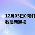 12月05日06时甘肃平凉疫情新增多少例及平凉疫情确诊人数最新通报