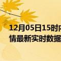 12月05日15时内蒙古呼和浩特疫情今天最新及呼和浩特疫情最新实时数据今天