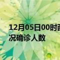 12月05日00时西藏那曲疫情累计多少例及那曲疫情最新状况确诊人数