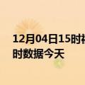 12月04日15时福建福州疫情新增病例数及福州疫情最新实时数据今天