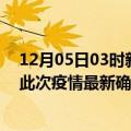 12月05日03时新疆乌鲁木齐疫情最新确诊数据及乌鲁木齐此次疫情最新确诊人数