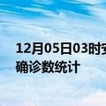 12月05日03时安徽黄山疫情累计确诊人数及黄山疫情最新确诊数统计