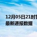 12月05日21时甘肃天水疫情实时最新通报及天水疫情防控最新通报数据