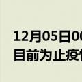 12月05日00时新疆昌吉疫情动态实时及昌吉目前为止疫情总人数