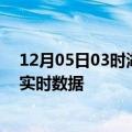 12月05日03时湖北宜昌今日疫情详情及宜昌疫情最新消息实时数据