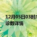 12月05日03时广西北海疫情新增病例数及北海疫情最新确诊数详情