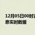 12月05日00时吉林辽源疫情最新通报表及辽源疫情最新消息实时数据